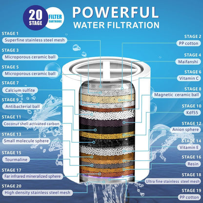 Filtration High Output Shower